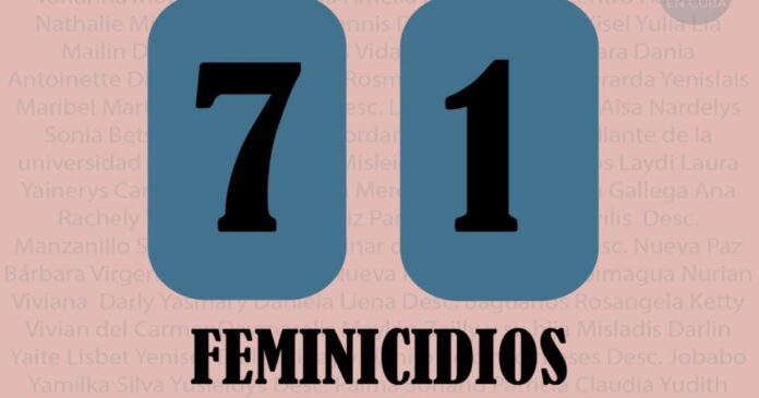 Se eleva a 71 el número de mujeres asesinadas en Cuba en lo que va de año