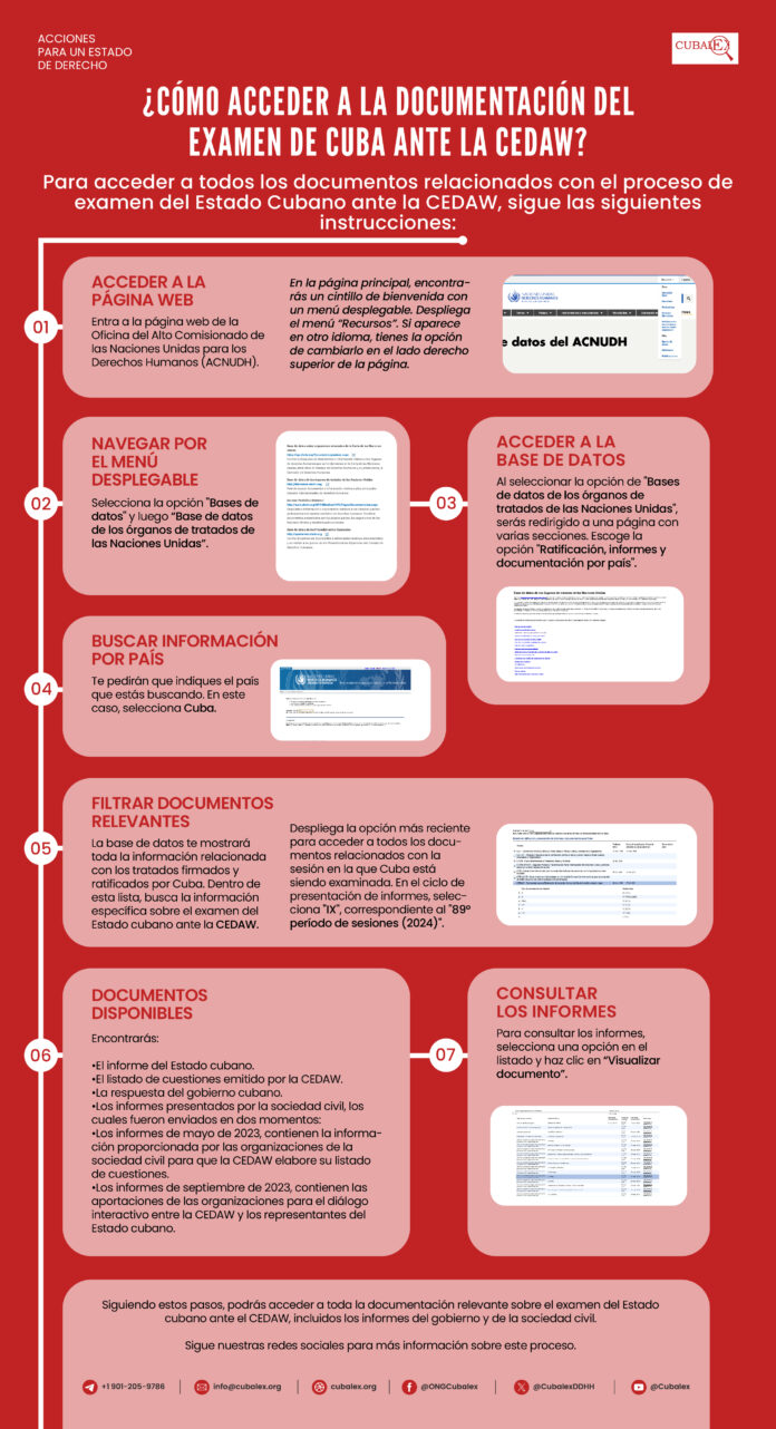 Diez preguntas clave sobre el examen del CEDAW a Cuba 